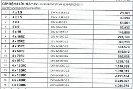 Cáp điện 4 lõi - 0.6/1kV - Cu/XLPE/PVC - Goldcup