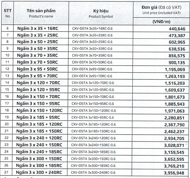 Cáp NGẦM (3+1) lõi - 0.6/1kV - Cu/XLPE/PVC/DSTA/PVC - Goldcup