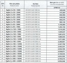 Cáp NGẦM (3+1) lõi - 0.6/1kV - Cu/XLPE/PVC/DSTA/PVC - Goldcup