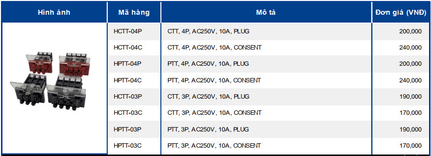 Test Terminal PTT va CTT-1