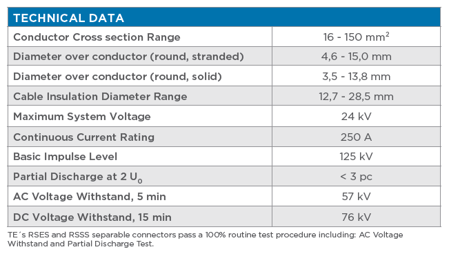 4 - Technical Data