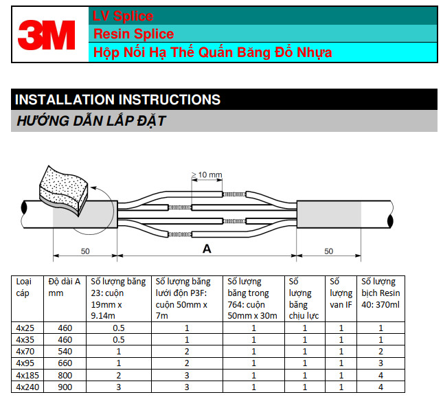 GST - 2