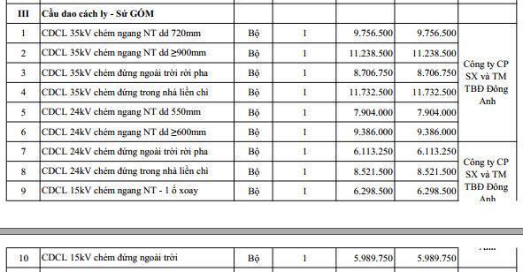 CDCL Su GOM - 2024