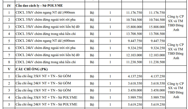 CDCL Su Polymer - 2024