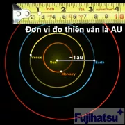 Đơn vị thiên văn là gì?