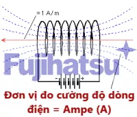 Đơn vị đo cường độ dòng điện là gì?