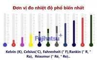 Tất cả các loại đơn vị đo nhiệt độ phổ biến nhất