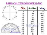 Đơn vị đo góc là gì? (giải thích đơn giản nhất)