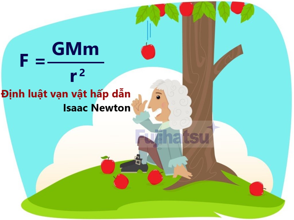 Định Luật Vạn Vật Hấp Dẫn của Newton