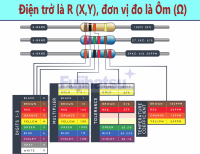 Điện trở là gì? đơn vị đo điện trở là gì? ứng dụng của điện trở?