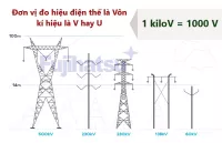 Đơn vị của hiệu điện thế là gì?kilovolt (kilo vôn) là gì? mối liên hệ của đơn vị Volt (vôn) với các đơn vị đo lường khác?