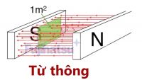 Từ thông hay thông lượng là gì?