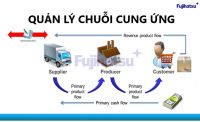 CHUỖI CUNG ỨNG LÀ GÌ? CÓ NHỮNG LOẠI NÀO? - CÂN ĐIỆN TỬ FUJIHATSU