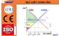 QUY LUẬT CUNG CẦU - THÔNG TIN QUỐC TẾ TỪ MỸ