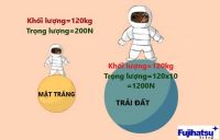 KHỐI LƯỢNG LÀ GÌ? ĐỊNH NGHĨA KHOA HỌC KHỐI LƯỢNG - CÂN ĐIỆN TỬ FUJIHATSU