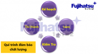 CÁCH THỰC HIỆN CHU TRÌNH ĐẢM BẢO CHẤT LƯỢNG - CÂN ĐIỆN TỬ FUJIHATSU