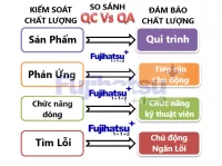 SỰ KHÁC NHAU GIỮA KIỂM SOÁT CHẤT LƯỢNG VÀ ĐẢM BẢO CHẤT LƯỢNG - CÂN ĐIỆN TỬ FUJIHATSU
