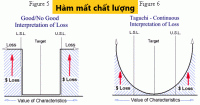 HÀM MẤT CHẤT LƯỢNG LÀ GÌ? ĐỊNH NGHĨA CỦA ASQ - CÂN ĐIỆN TỬ FUJIHATSU