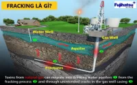 FRACKING LÀ GÌ? ĐỊNH NGHĨA CỦA NGÀNH DẦU KHÍ - CÂN ĐIỆN TỬ FUJIHATSU