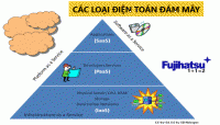 CÁC LOẠI ĐIỆN TOÁN ĐÁM MÂY - CÂN ĐIỆN TỬ FUJIHATSU