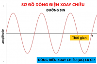 DÒNG ĐIỆN XOAY CHIỀU (AC) LÀ GÌ? BẢN CHẤT CỦA NÓ - CÂN ĐIỆN TỬ FUJIHATSU