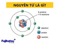 NGUYÊN TỬ LÀ GÌ? - CÂN ĐIỆN TỬ FUJIHATSU