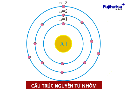 Cấu hình electron của nhôm: Khám phá cấu trúc và ứng dụng thực tế