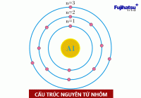 ELECTRON LÀ GÌ? BẢN CHẤT CỦA NÓ - CÂN ĐIỆN TỬ FUJIHATSU