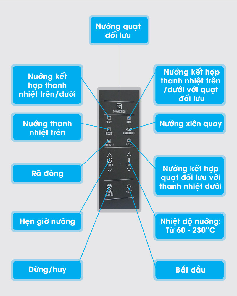 Lò Nướng Để Bàn Electrolux EOT38DXB-3