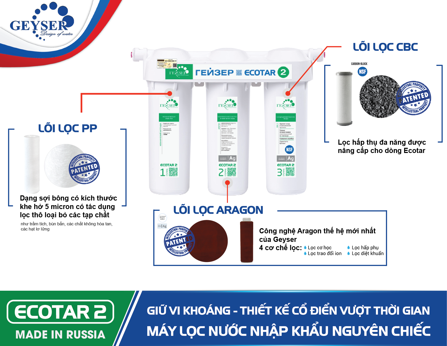 Máy Lọc Nước Nano Geyser Ecotar 2 – Nhập Khẩu Nga 100%-2