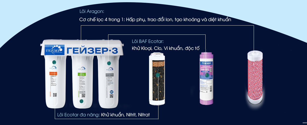 Máy Lọc Nước Nano Geyser Ecotar 3 – Nhập Khẩu Nga 100%-19