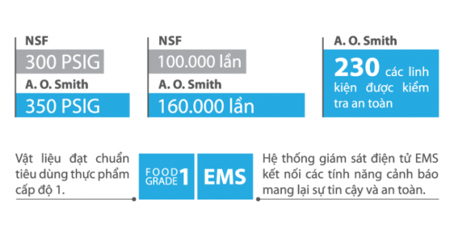 Máy Lọc Nước A.O Smith G2-11