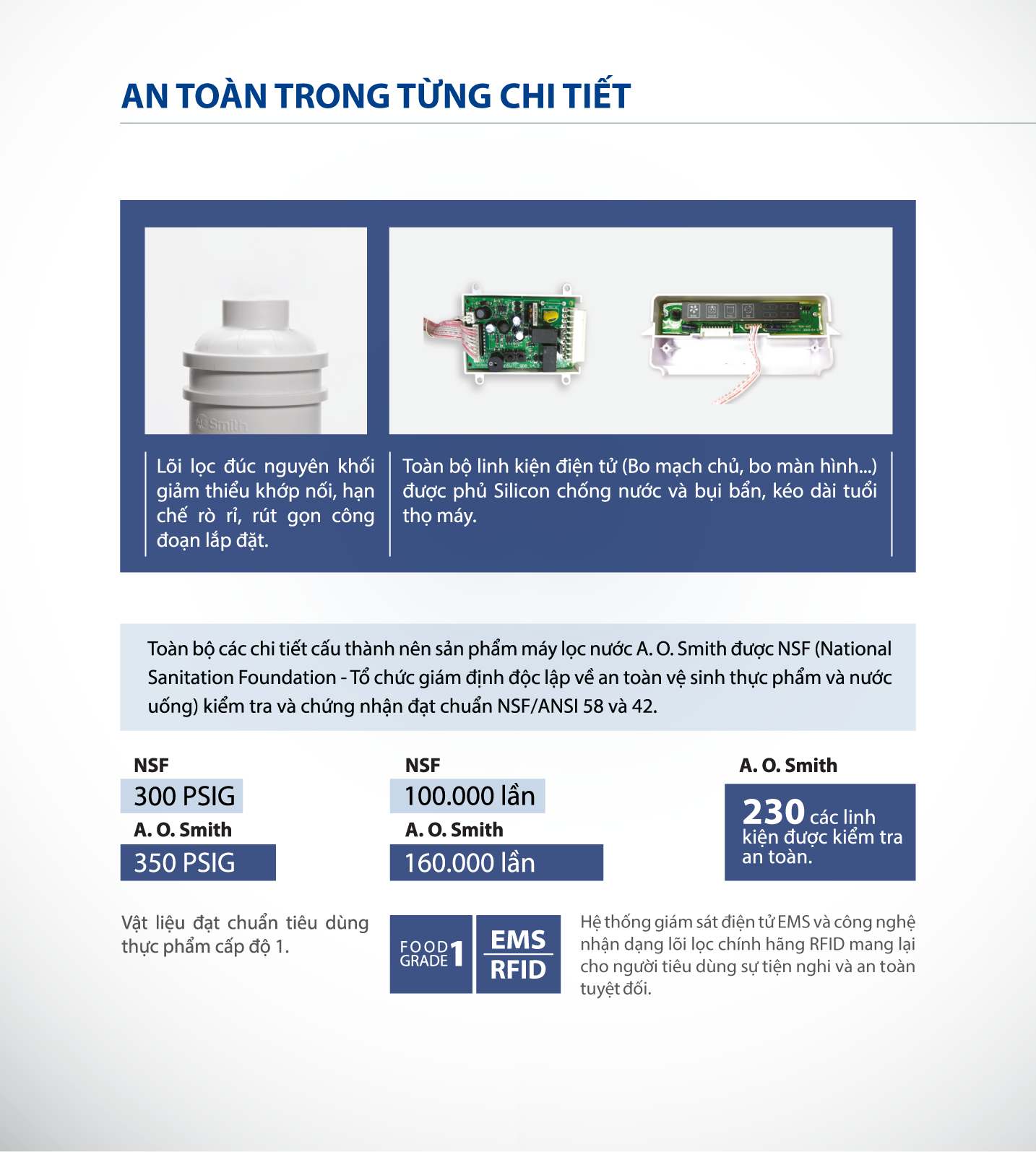 Máy Lọc Nước A.O Smith R400S-2