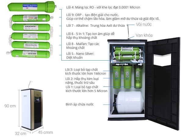 Máy lọc nước Kangaroo 9 cấp lọc Model KG110A có vỏ tủ-4