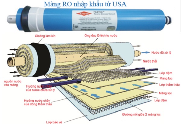 Máy lọc nước Kangaroo 9 cấp lọc Model KG110A có vỏ tủ-7