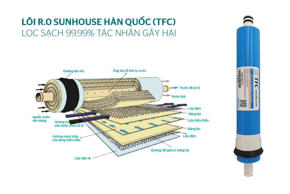 MÁY LỌC NƯỚC RO 9 LÕI SUNHOUSE SHA8839K-5