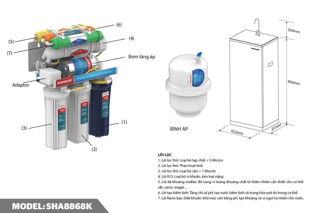 MÁY LỌC NƯỚC RO 7 LÕI SUNHOUSE SHA8868K-5