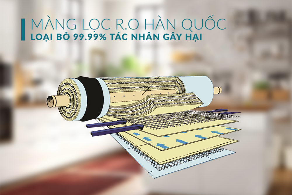 Máy lọc nước RO không vỏ SUNHOUSE SHA8859KV-5