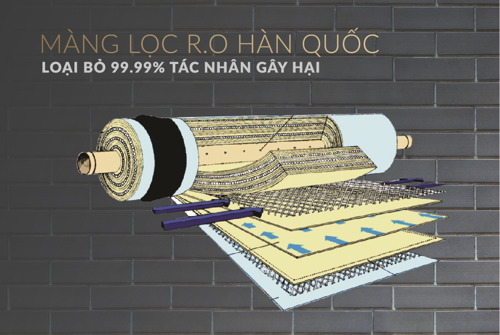 MÁY LỌC NƯỚC RO 10 LÕI SUNHOUSE SHA76213CK-7