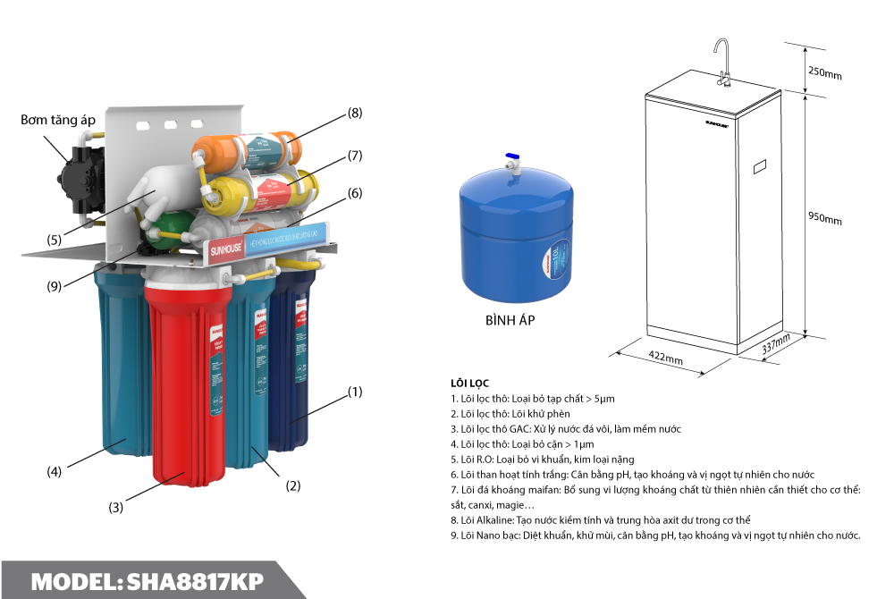 Máy lọc nước RO 9 lõi SUNHOUSE SHA8817KP-1