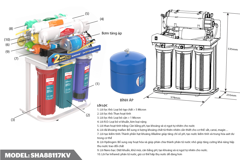 Máy lọc nước R.O không vỏ SUNHOUSE 10 lõi SHA88117KV-1