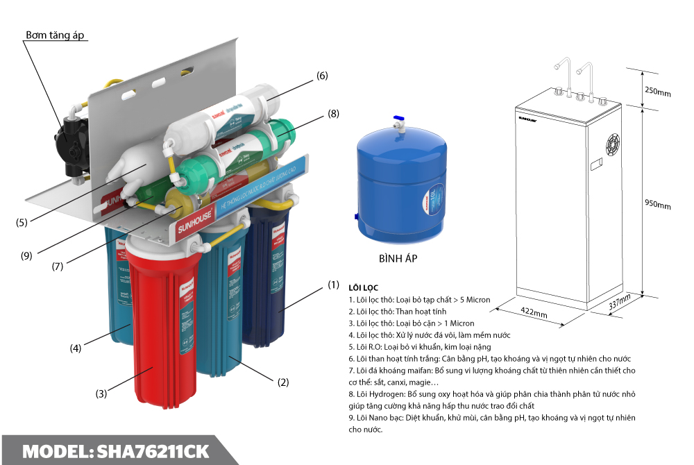 Máy lọc nước R.O nóng lạnh 9 lõi SUNHOUSE SHA76211CK-1