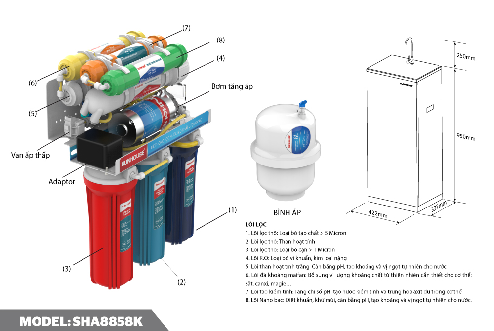 Máy lọc nước R.O 8 lõi SUNHOUSE SHA8858K-1