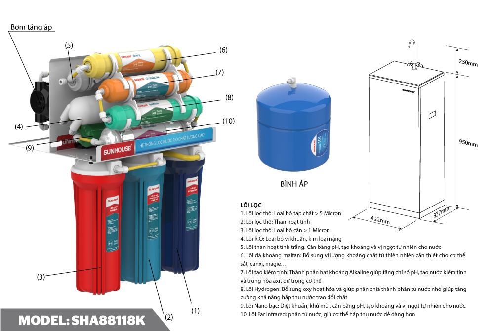 Máy lọc nước R.O 10 lõi SUNHOUSE SHA88118K-1