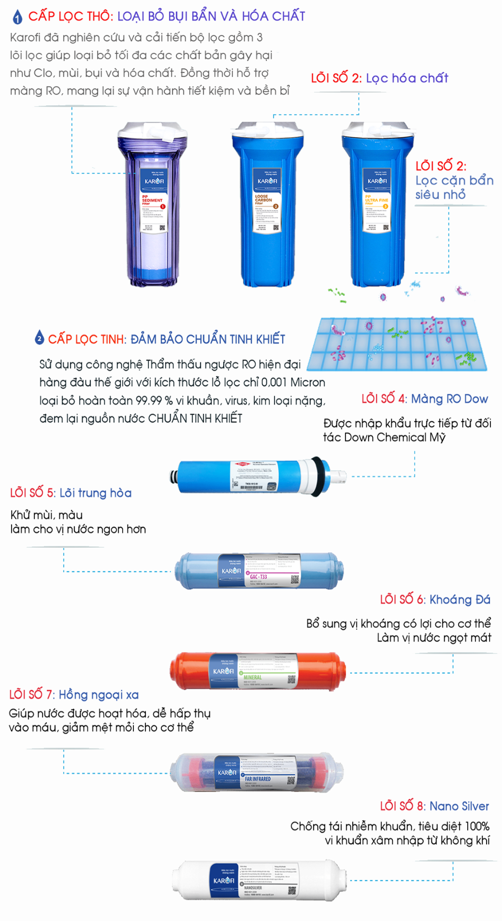 MÁY LỌC NƯỚC KAROFI ERO 8 CẤP TỦ-2