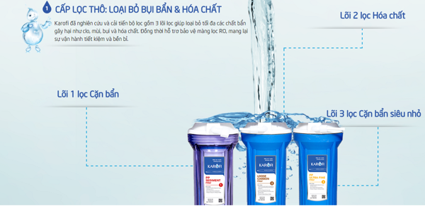 MÁY LỌC NƯỚC KAROFI OPTIMUS S1-9 CẤP TỦ ĐÈN UV-2