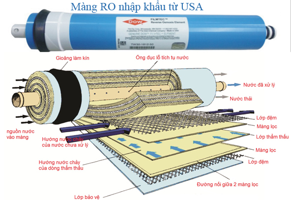 MÁY LỌC NƯỚC KAOFI TIÊU CHUẨN N-E119U-3