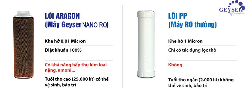 MÁY LỌC NƯỚC NANO GEYSER NANO BIO-4