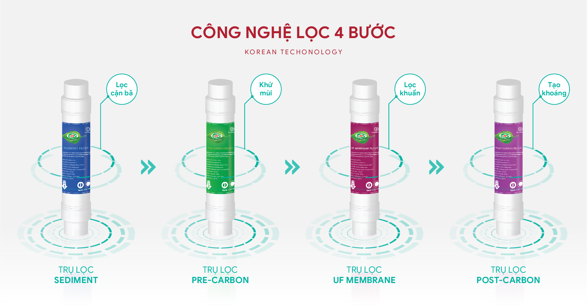 MÁY LỌC NƯỚC NÓNG LẠNH CNC915UF-2