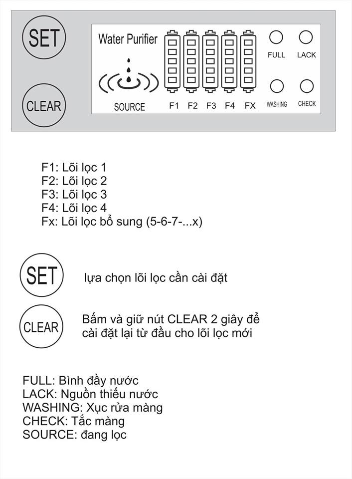 MÁY LỌC NƯỚC JENPEC SMART 2.0 I-9000H-3